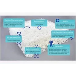 Familon Air Sijauspatja 9 Familon Air Sijauspatja -Kotitaloustavarat Kauppa 6438291100965 4